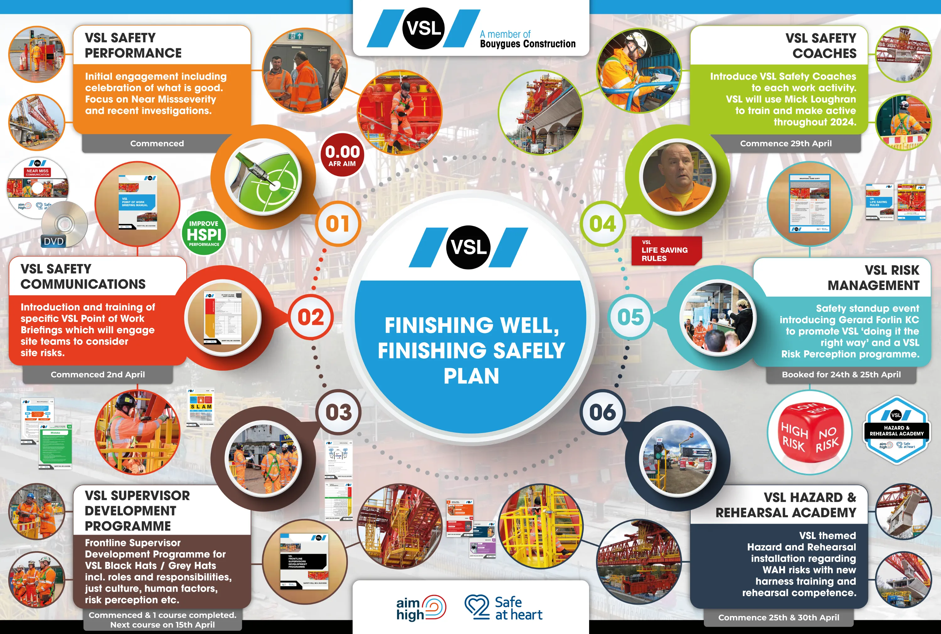 VSL Safety Plan